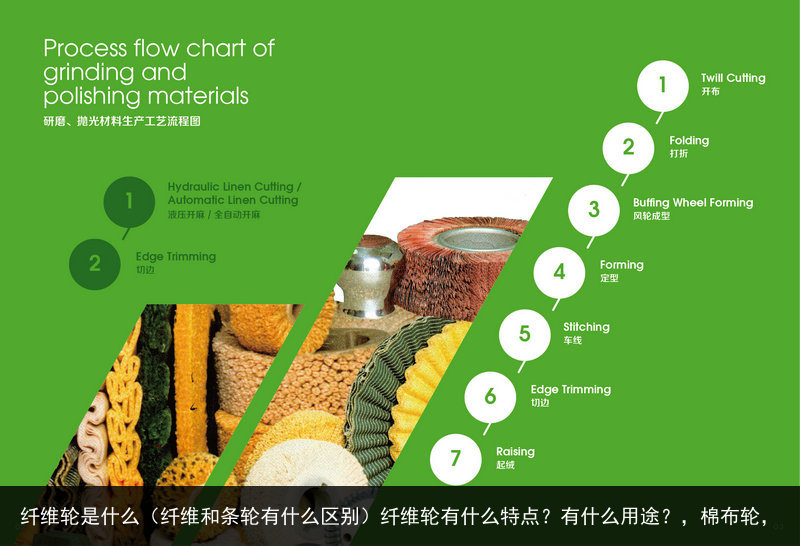 纖維輪是什么（纖維和條輪有什么區(qū)別）纖維輪有什么特點？有什么用途？，棉布輪，