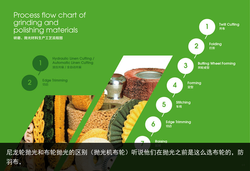 尼龍輪拋光和布輪拋光的區(qū)別（拋光機布輪）聽說他們在拋光之前是這么選布輪的，防羽布